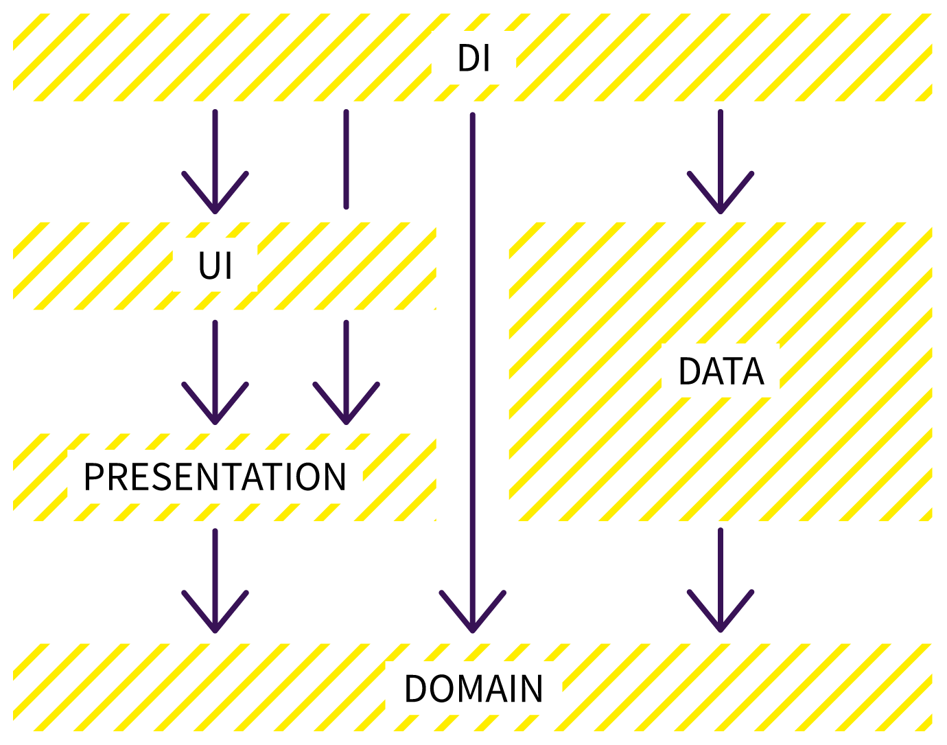 Example layer structure