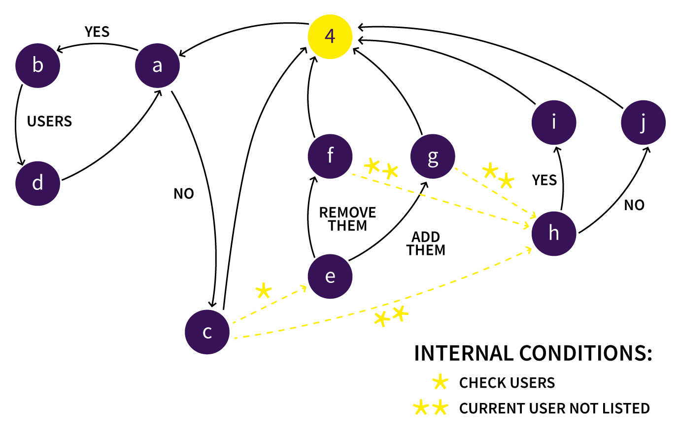 Complex enhancement and iteration