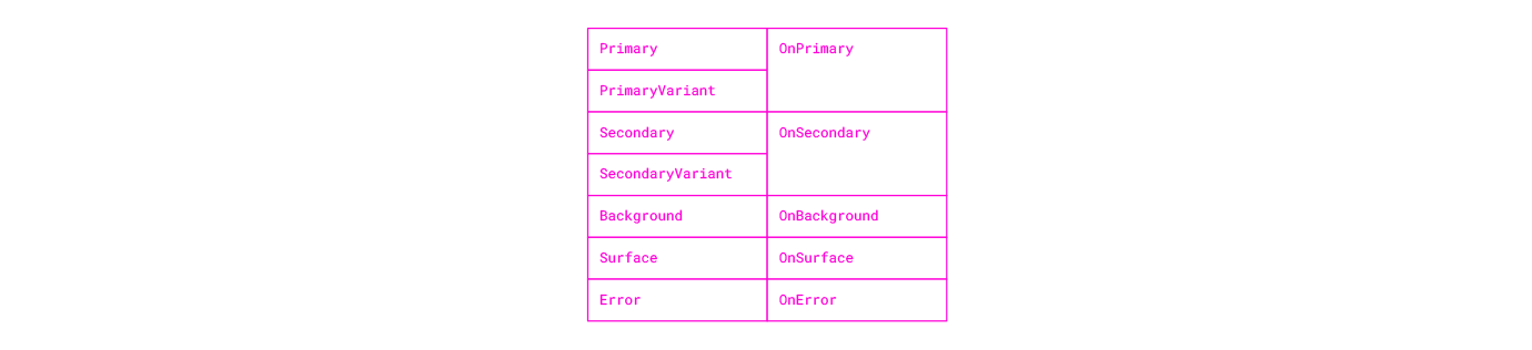 Semantic colors of Material Design