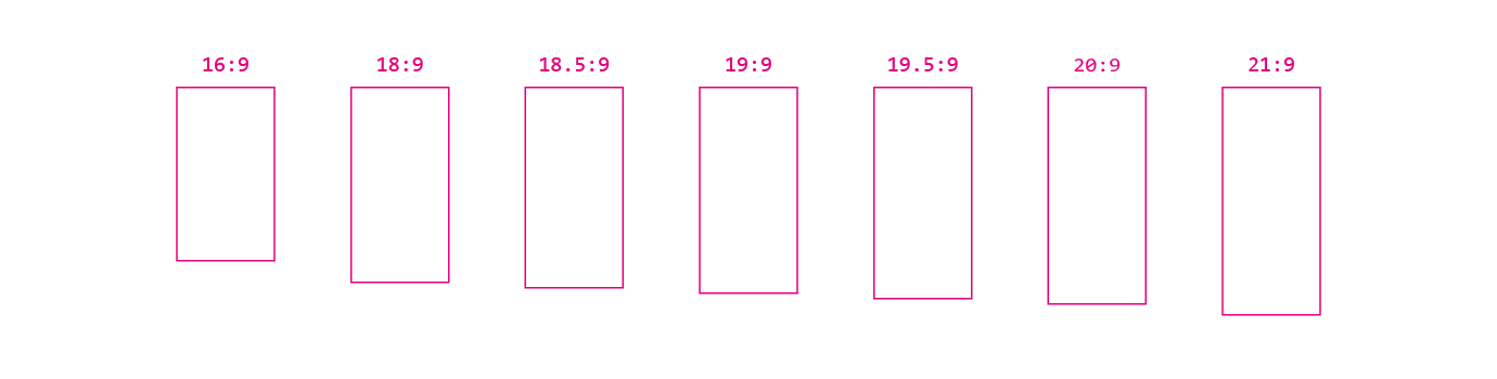 Different screen aspect ratios